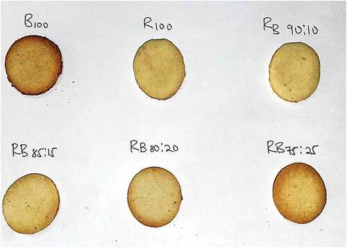 Figure 1. Cookies produced from the composite flours.