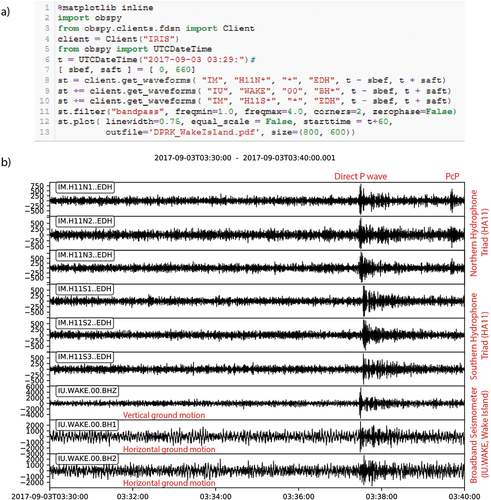 Figure 4. Ten minutes of data from the seismic station IU.WAKE and the two hydrophone triads of the station HA11 (Wake Island) following the 3 September 2017, DPRK nuclear test. The short code sequence required to generate the plot is displayed in panel (a) and an annotated image of the result is displayed in panel (b) with the added text in red.