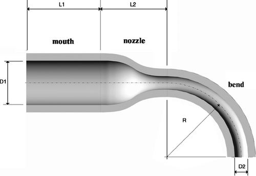 FIG. 1 Schematic of the mouth-throats (a) the USP mouth-throat, (b) the idealized mouth-throat, (c) the highly idealized mouth-throat.