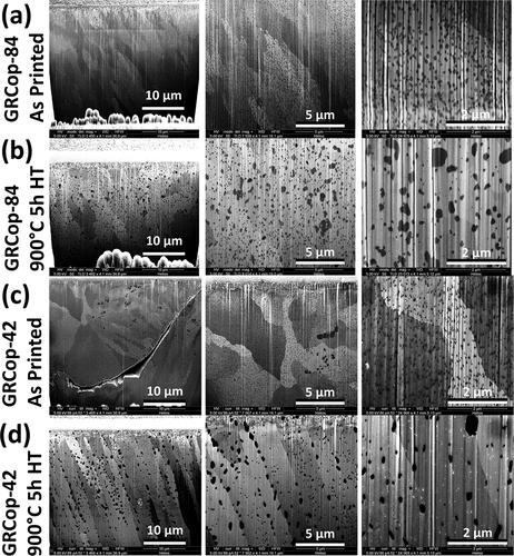 Fig. 8. Comparison of precipitates in the as-printed and 900°C 5-h heat-treated GRCop-84 (CitationRef. 21) and GRCop-42 material. Precipitates are black while the copper matrix is gray. Different shades of gray in the copper matrix indicate different grain orientations. Vertical lines are artifacts of the FIB milling process.