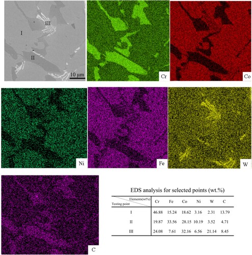 Figure 14. SEM image of a selected area in the coating at L2 and the corresponding EDS analysis results.
