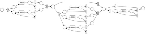 Figure 4. Model of a station with six robots describing the flow of a product; when it enters, it is first serviced by the first two robots; only after that can any of the other robots perform their operations.