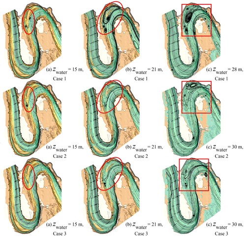 Figure 12. Comparison of recirculation vortex distribution in different water levels Zwater. For Cases 1, 2, and 3, the mainstem discharges are 24,600 m3·s−1, 25,400 m3·s−1, and 39,500 m3·s−1, respectively, corresponding to tributary discharges of 10,700 m3·s−1, 18,650 m3·s−1, and 11,800 m3·s−1.