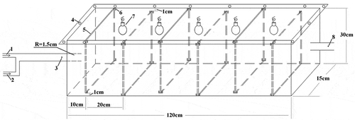 Figure 1. Gas flow model for photocatalysis experiments (1 = target gas; 2 = air; 3, 8 = sampling points; 4 = bolt; 5 = partition; 6 = card trough; 7 = light source).