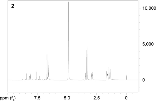 Figure S4 1H nuclear magnetic resonance (NMR) spectra of compound 2.Note: Compound 2: 1H-NMR (CD3OD): δ 8.50–6.53 (m, 9H), 2.90-2.86 (m, 4H), 1.68-1.37 (m, 8H).