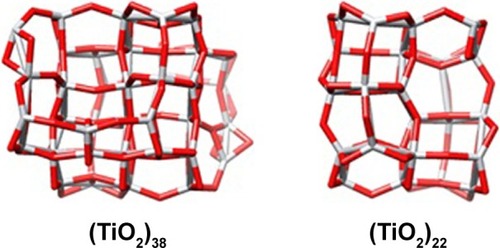 Figure 8 Two clusters of TiO2 NPs with different sizes.Abbreviations: NPs, nanoparticles; TiO2, titanium dioxide.