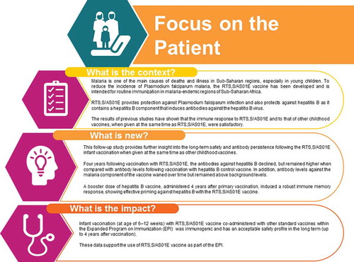 Figure 2. Focus on patient section.