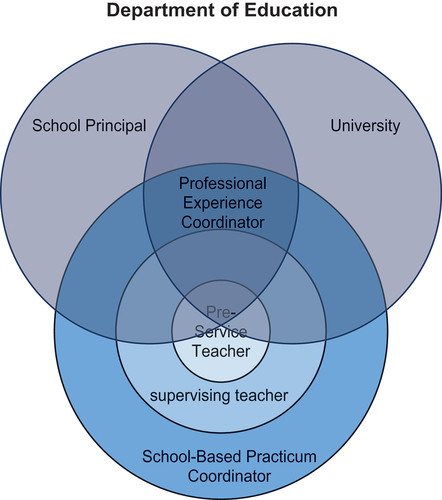 Figure 1. Overview of study starting point.