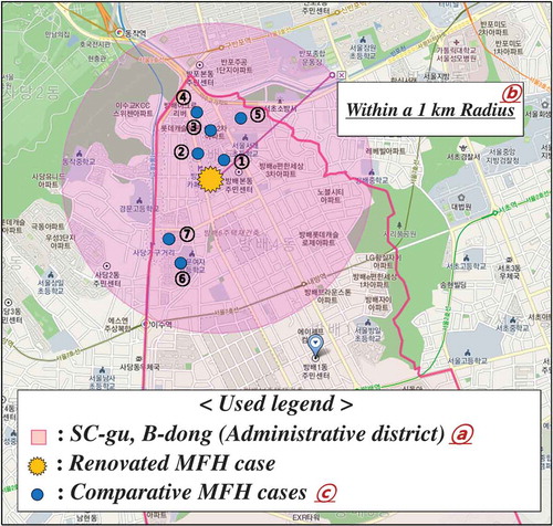 Figure 3. Selection example of comparative cases.