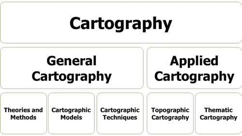 Figure 5. The structure of cartography.