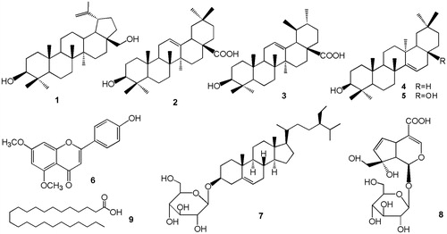 Figure 1. Chemical structures of compounds 1–9.