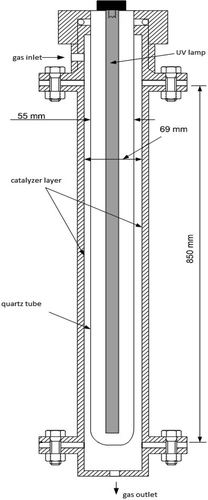 Figure 1. Reactor design.