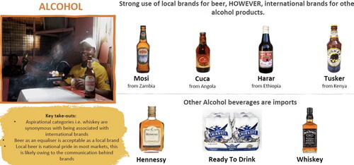 Figure 4. Alcohol brands patterns.