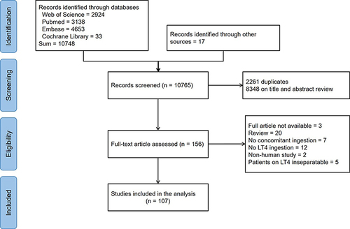 Figure 1 The flow chart of literature selection.