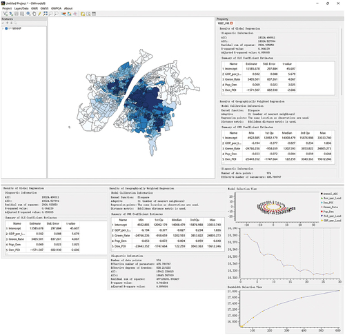 Figure 13. Property panel of the results of the basic GWR model, with panels highlighted at the bottom of the figure.