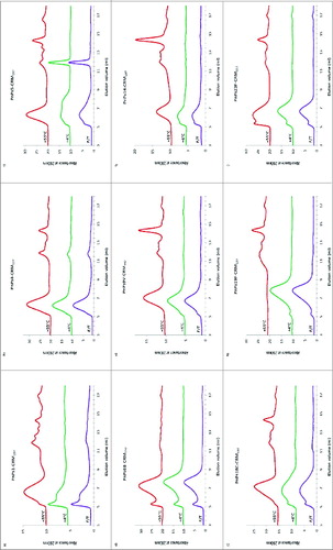 Figure 2. HPLC-SEC chromatograms of pneumococcal-CRM197 bulk conjugate stability samples. Serotypes 1, 4, 5, 6B, 9V, 14, 18C, 19F, and 23F (A to I) were stored at temperatures of -20, 4, 37, or 56°C for for 8 wk or exposed to repeated freeze-thawing (F/T). Conditions were as for Figure 1.