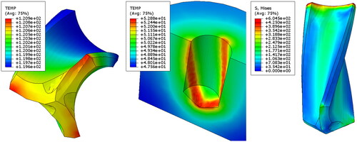 Figure 3. Figures of temperature T (°C) distribution on IhdeDental 1610.928b drill (left) and PUR foam (middle), Von Misses reduced stress σred (MPa) distribution on the drill (right).