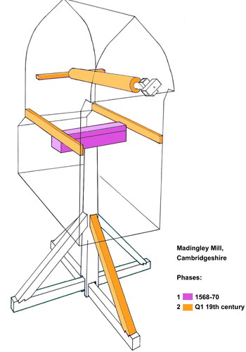 Figure 12. Scientifically dated timbers at Madingley Mill, Cambridgeshire