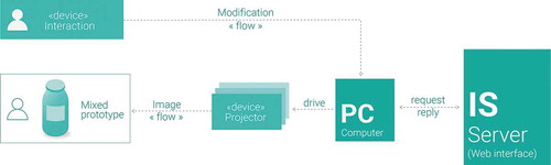 Figure 4. SPARK platform architecture: main components and information flows.