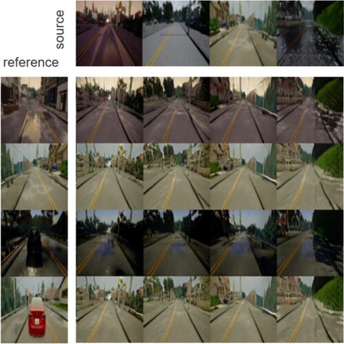 Figure 7. Example images generated by the translation network in empty scenarios. Source images are in the first row and reference images are in the first column where all images are real images. The rest images in the middle are the generated images with the style extracted from the images in the first column. These images are collected in simple task scenarios with only a few vehicles.