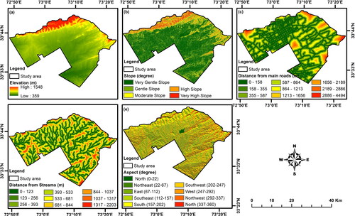 Figure 5. Different variables used in the study: (a) elevation, (b)slope, (c) distance from main roads, (d) distance from streams, (e) aspect.