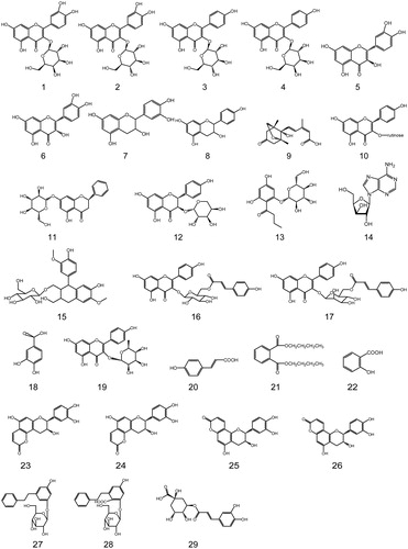 Figure 2. Structure of chemical components from L. coreana.