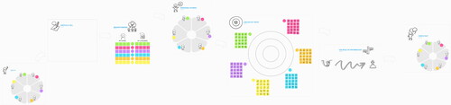 Figure 1. Visual overview of the generative dialogue framework.