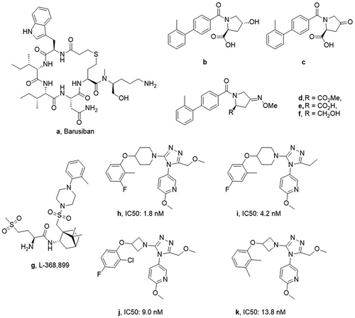 Figure 1. Structures of known and patented OTR antagonists for ART and PE treatment.
