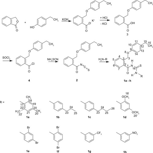 Figure 1 Synthetic pathway for the new N-phenylcarbamothioylbenzamides 1a–h.