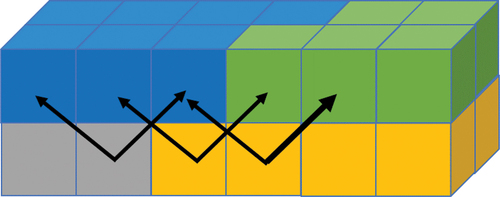 Figure 5. Illustration of the vertical constraints applied to clusters.