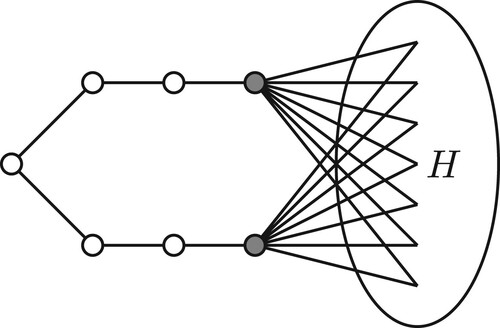 Figure 1. Sketch of the partial join (P7,X)∨H, where pendant vertices X of P7 are coloured grey. The edges of H are not drawn.