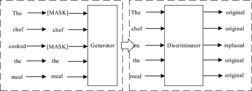 Figure 2. Replacement mask detection.