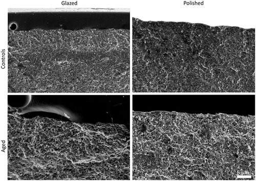 Figure 8. Microstructure. No difference in microstructure could be observed between the controls (upper Images) and the aged (lower image) crowns in either the glazed (left images) or the polished (right images) crowns.