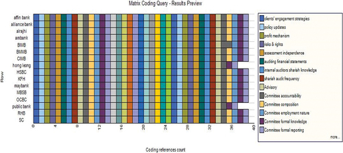 Figure 4. Thematic reporting maps of IBs.