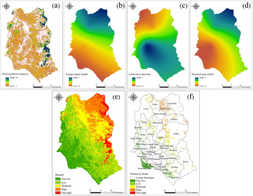 Figure 8. Spatial distribution of flooding disaster hazard in Dhaka city. (a) Flood inundation frequency, (b) average annual rainfall, (c) consecutive rainy days, (d) historical peak rainfall, (e) flood hazard, and (f) flood hazards in slums