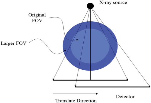Figure 4. Biased detector.
