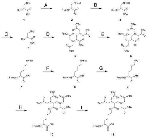Scheme 1. Synthesis of EDTA monomer for the introduction to PNA. (A) (Boc)2O, K2CO3, H2O/1,4-dioxane = 1/1, 98%; (B) benzyl bromide, Et3N, THF, 89%; (C) TFA, CH2Cl2, 95%; (D) tbutyl bromoacetate, DIEA, DMF, 74%; (E) H2, 10% Pd/C, MeOH, 90%; (F) Z-Cl, DIEA, DMAP, CH2Cl2, quant; (G) TFA, CH2Cl2, quant; (H) 6, DIEA, HOBt, HBTU, DMF, 48% (I) H2, 10% Pd/C, MeOH, 82%.