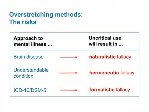 Figure 2. Overstretching methods: the risks.