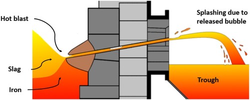 Figure 1. Gas bubbles escaping via the taphole.