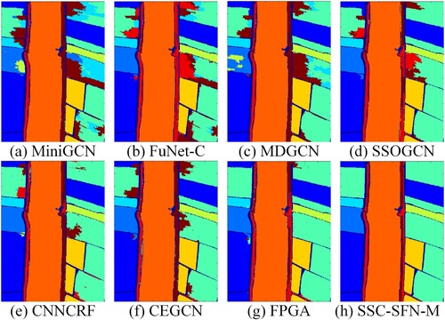 Figure 10. Classification maps were obtained using eight algorithms with the WHU-Hi-LongKou dataset.