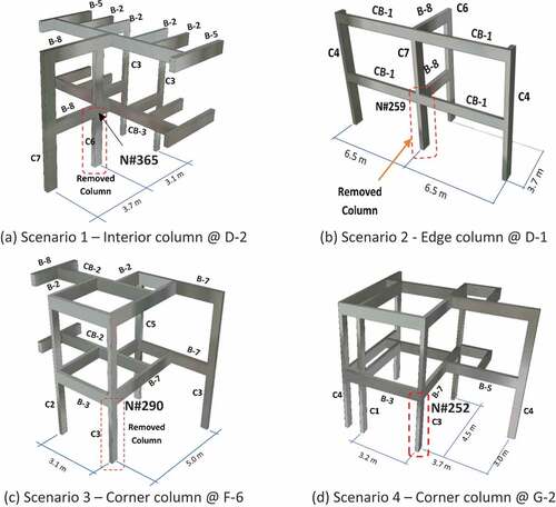 Figure 5. Partial 3D view of the structure for column removal scenarios