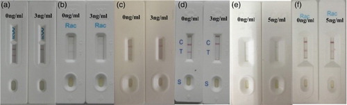 Figure 5. Comparison with other market products. (a) The company A for RCT, it cuts off at 3 ng/ml; (b) The company B for RCT, it cuts off at 3 ng/ml; (c) The company C for RCT, it cuts off at 3 ng/ml; (d) The company D for RCT, it cuts off at 3 ng/ml; (e) The company E for RCT, it cuts off at 5 ng/ml.; (f) The company F for RCT, it cuts off at 5 ng/ml.