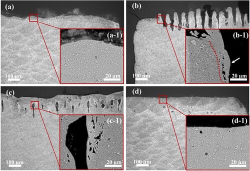 Figure 10. Optical microscopy images of etched YZ cross sections of (a) as-built (AB), (b) pulsed-wave laser processed (laser-ablated), (c) dL-PBF processed with low re-melting energy density, (d) dL-PBF processed with high re-melting energy density, with inserted BSE-SEM images for (a-1) as-built (AB) microstructure, bright particles indicating TiB2, (b-1) pulsed-wave laser processed (laser-ablated) condition, with a focus on the re-solidified layer top region (indicated with white arrow) with defects and altered microstructure compared to the bulk (indicated with a red dashed line), (c-1) sub-surface pore (ablation crater residue, referred as lack-of-fusion) due to insufficient re-melting energy density, (d-1) sub-surface pore (key-hole) due to high re-melting energy density.