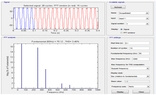 Figure 29. Harmonics analysis of microgrid side.