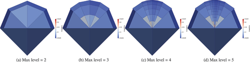 Fig. 1. Angular domains showing angular adaptivity focused around a single important direction, namely, μ∈[0,1] and ω∈[1.47976,1.661832] in a two-dimensional simulation.