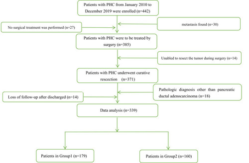 Figure 1 Screening flowchart.