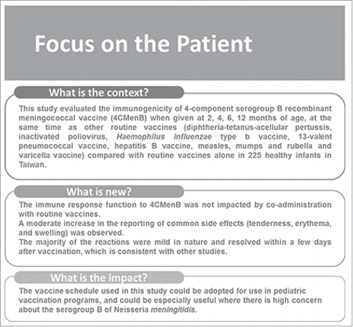 Figure 1. Focus on patient section