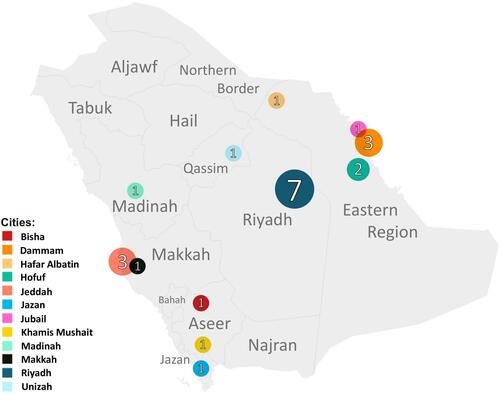 Figure 1 The number of respiratory care practitioner (RCP) institutions in cities and regions of Saudi Arabia showed that the city of Riyadh had the most (n=7) RCP programs, followed by Dammam and Jeddah both (n=3). The map shows the lack of RCP programs in all the northern regions and some of the southern regions.