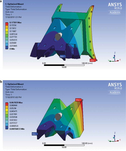 Figure 11. (a) Total deformation of assembly. (b) Total deformation of mount