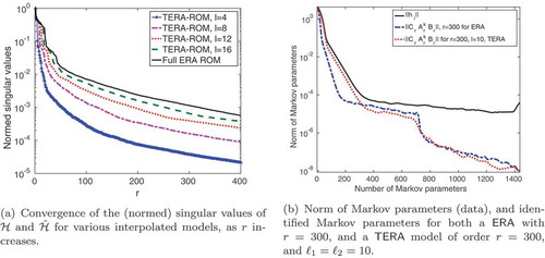 Figure 13. Indoor-air model: The TERA models slowly approach the ERA model as the number of interpolation directions ℓ1=ℓ2 is increased, see plot (a). Part (b) shows that even the identified Markov parameters from a full ERA model do not match the original sequence well.